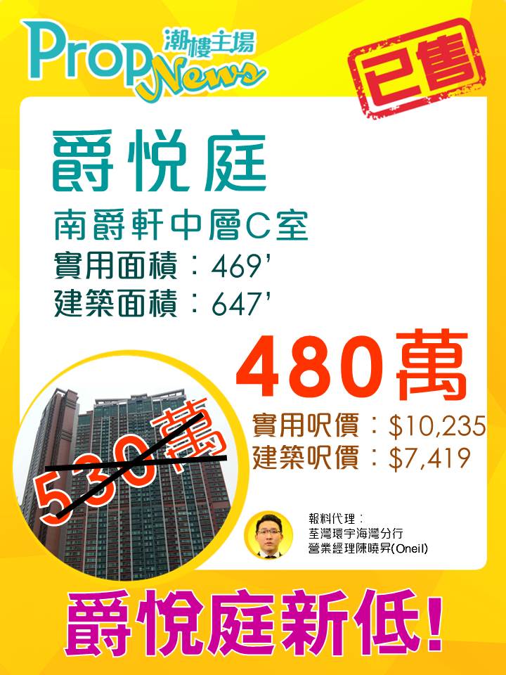 爵悅庭劈價50萬元創新低!