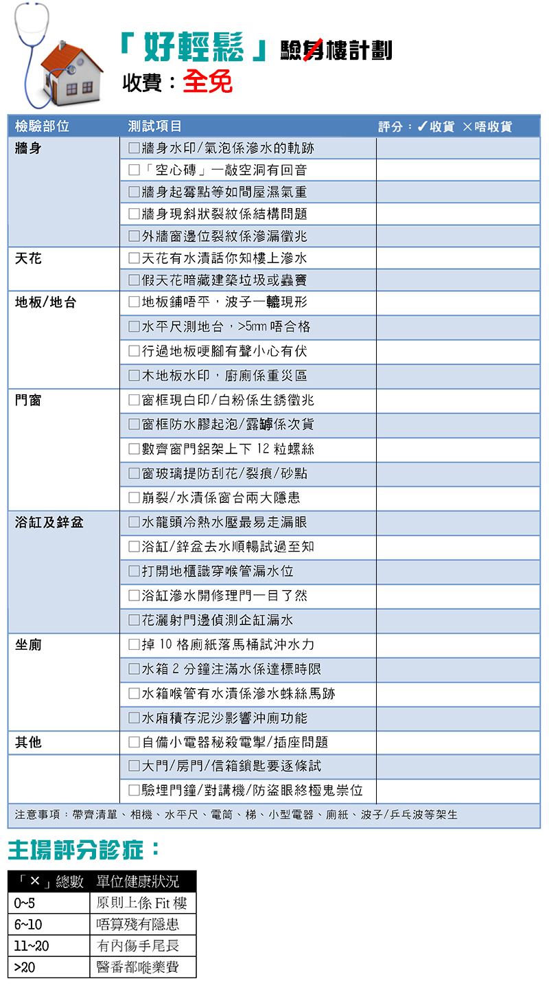 【速成】90分鐘DIY驗樓
