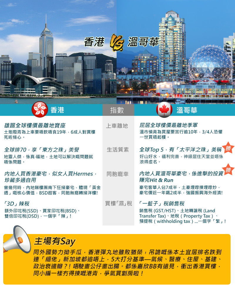 【跟嘉欣BB風】買樓·下一站溫哥華？
