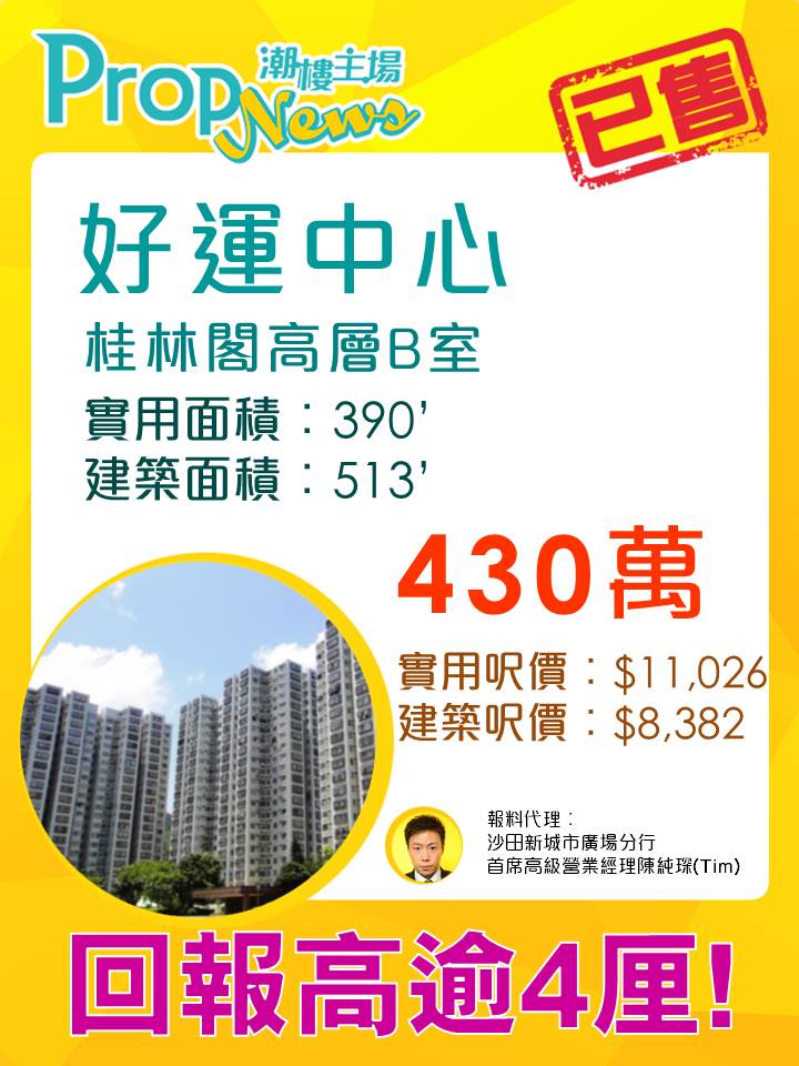 投資客迎暑假租樓熱 斥430萬入市好運中心