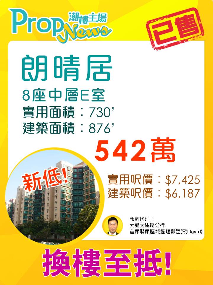 元朗朗晴居創同類一年新低