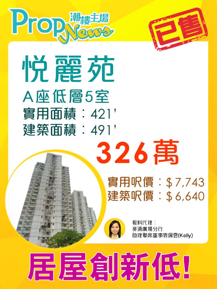 葵涌悅麗苑兩房戶326萬元創7個月新低！