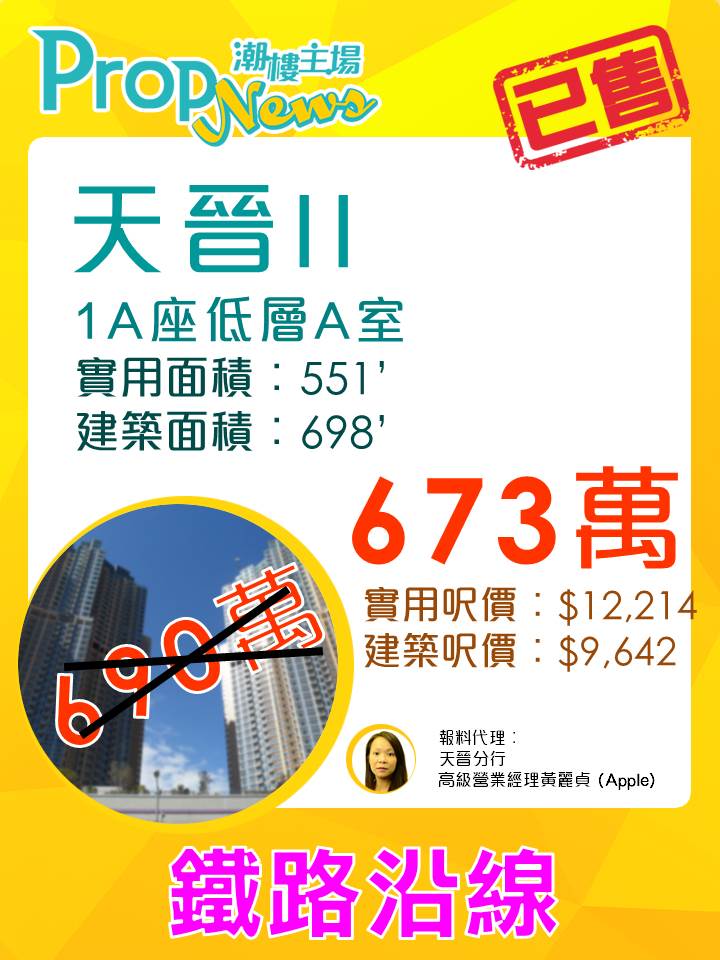 天晉II 2房售約673萬