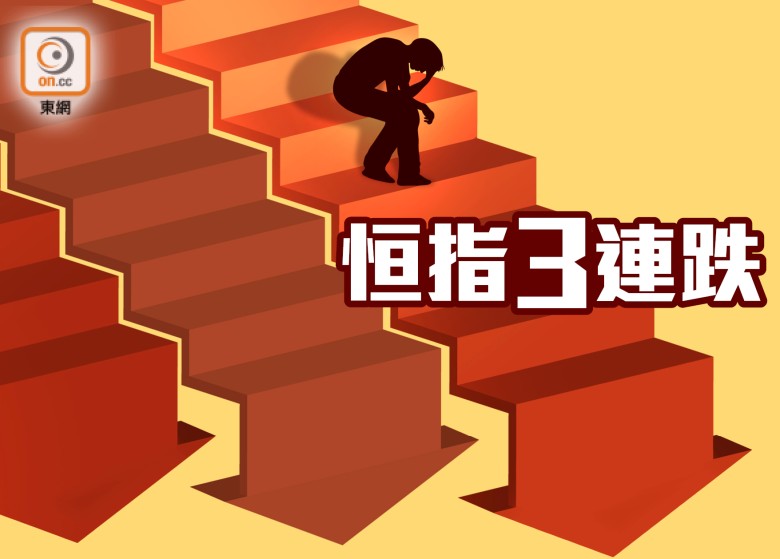 恒指3連跌失20天線　滙控跌穿47