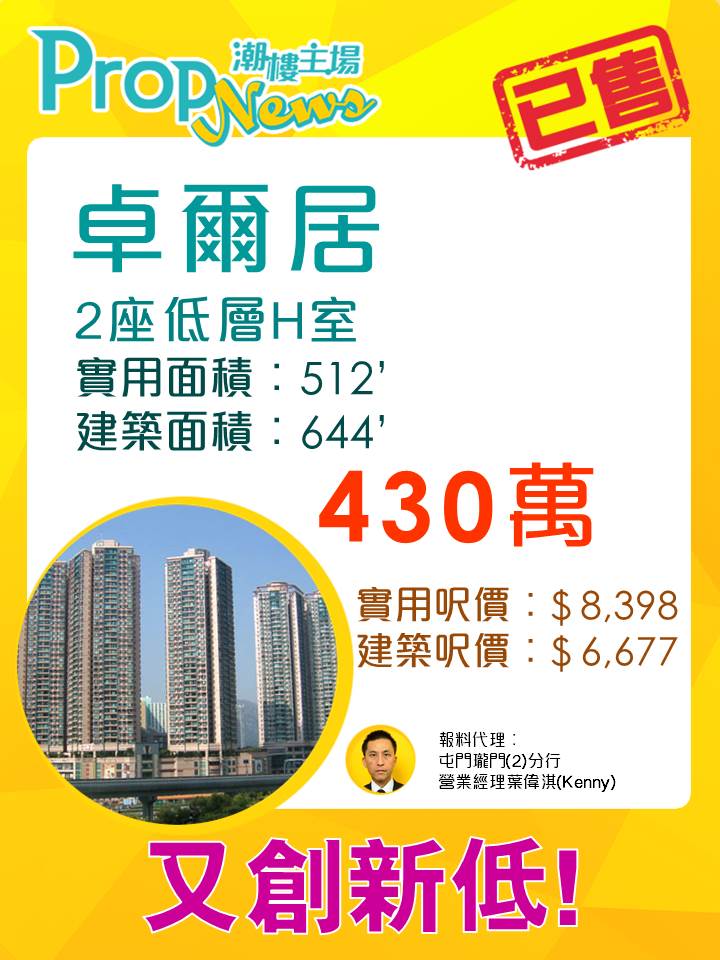 屯門卓爾居兩房戶僅430萬元 造價創1年新低
